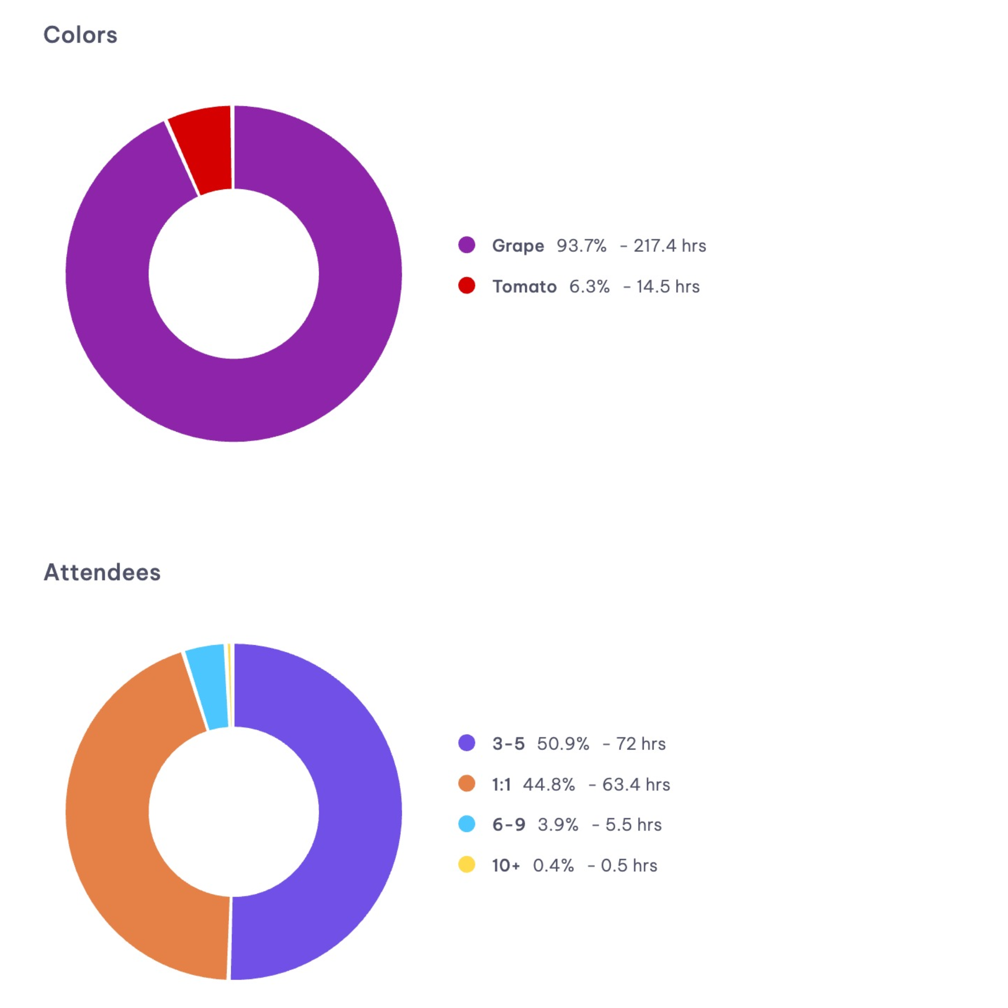 Export data