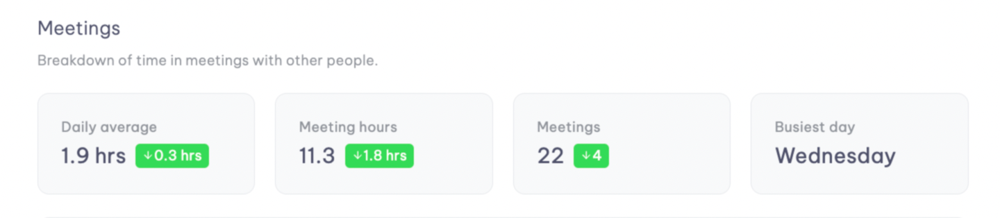 Meeting breakdown