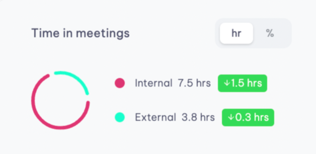 Internal vs external time allocation